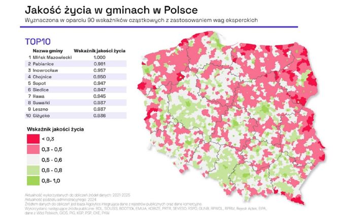 Najlepsze miejsca do życia w Polsce. Szokujący ranking! W TOP10 nie ma Warszawy