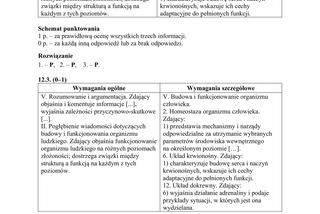 Matura 2018 z biologii [ARKUSZE CKE, ODPOWIEDZI]