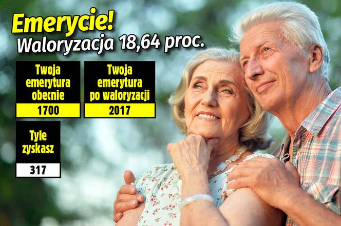 Waloryzacja