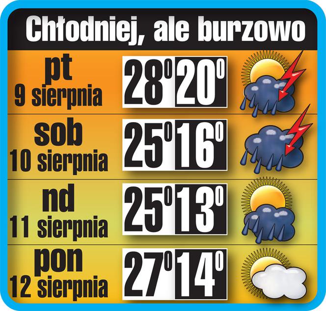 Uff! W weekend chłodniej!