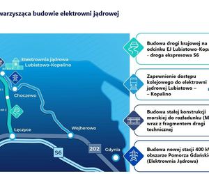 Plany budowy kolei do elektrowni jądrowej