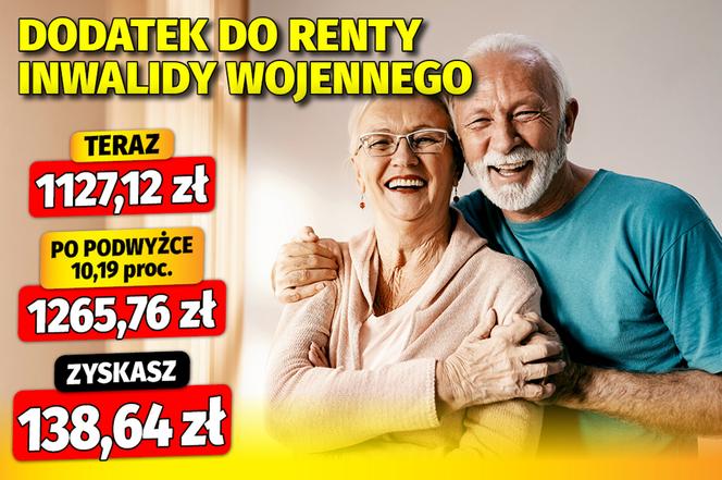 Waloryzacja dodatków emeryckich 12,3 proc.