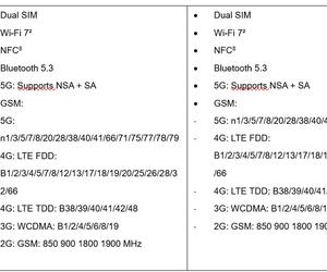 Xiaomi 13 specyfikacja techniczna