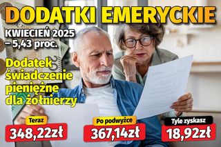 Dodatki emeryckie - kwiecień 2025 - 5,43 proc.