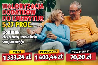 Waloryzacja dodatków do emerytur 5,27 proc. 