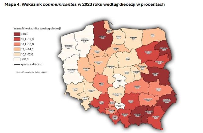 Najnowsze statystyki kościelne