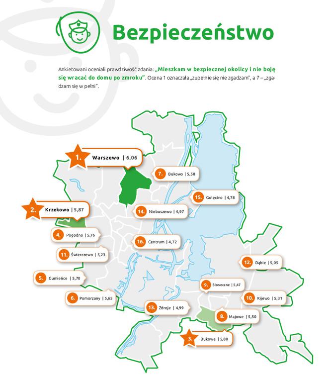 Bezpieczeństwo