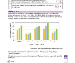 Matura 2025 geografia rozszerzona - wszystkie odpowiedzi 