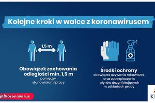 Nowe ograniczenia dotyczące walki z pandemią koronawirusa