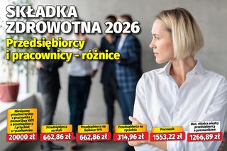 Składka zdrowotna 2026