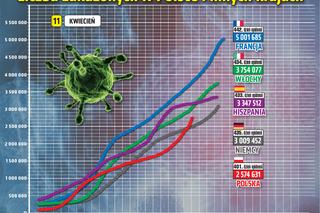 koronawirus polska 2 11.04.2021