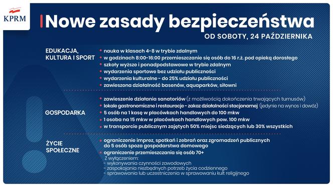Koronawirus w Polsce: Nowe obostrzenia MZ! Kolejny lockdown?
