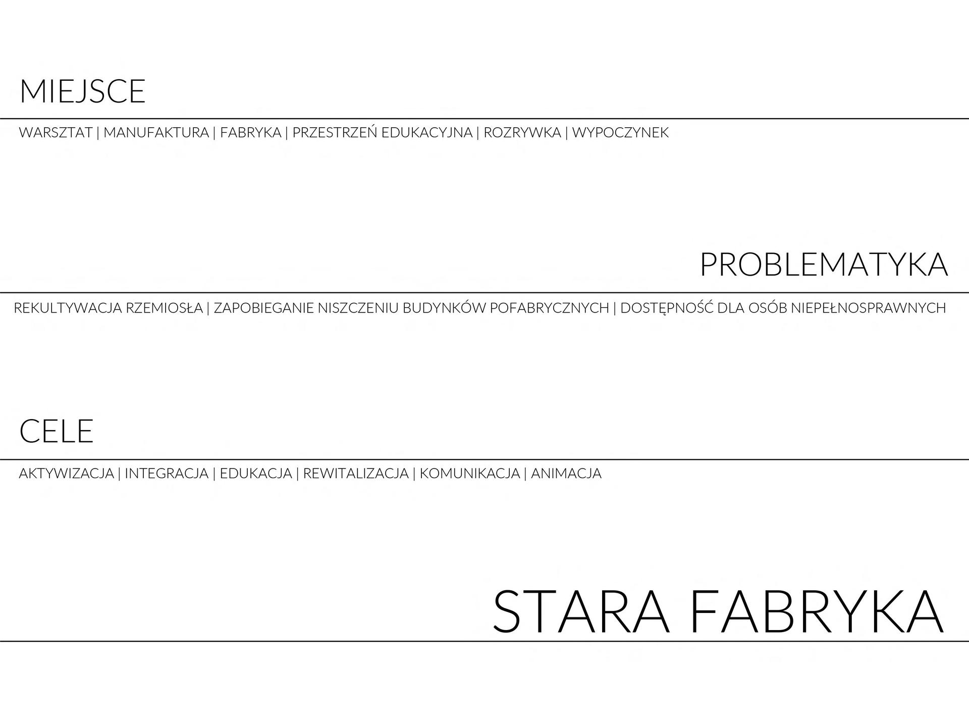 Rewitalizacja Starej Fabryki w Bielsku-Białej