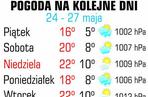 Pogoda, 23.05