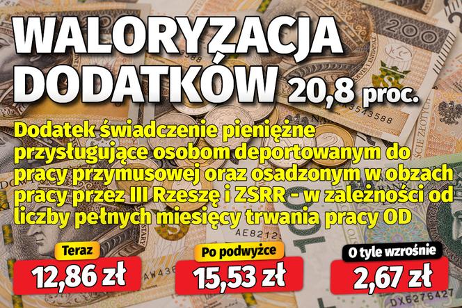 waloryzacja dodatków 20,8 proc