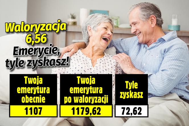 Waloryzacja 2022-2023. Emerycie, sprawdź ile zyskasz!