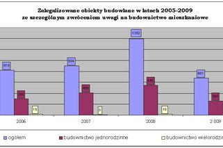 Zalegalizowane obiekty budowlane w latach 2005-2009