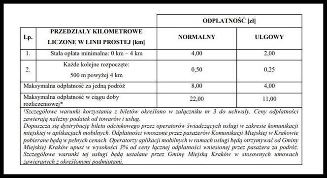 Ceny biletów Kraków