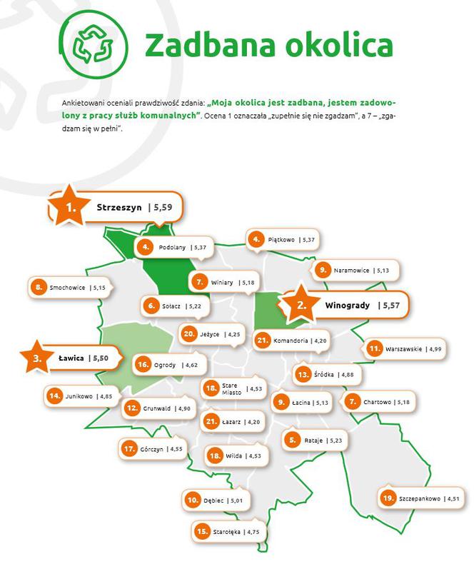 Zadbana okolica