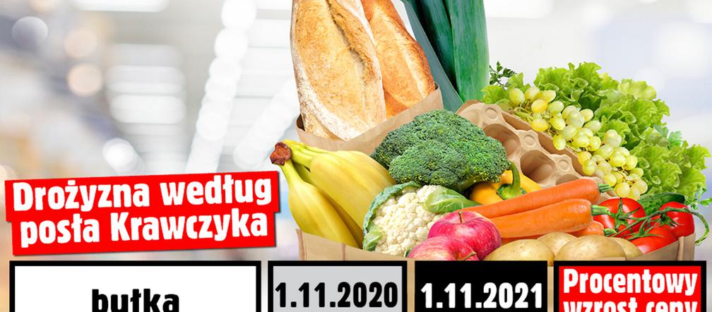 Wzrost cen wg. posła Krawczyka