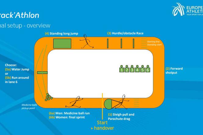 Mapa, lekkostlatyka, Igrzyska Europejskie, trackathlon