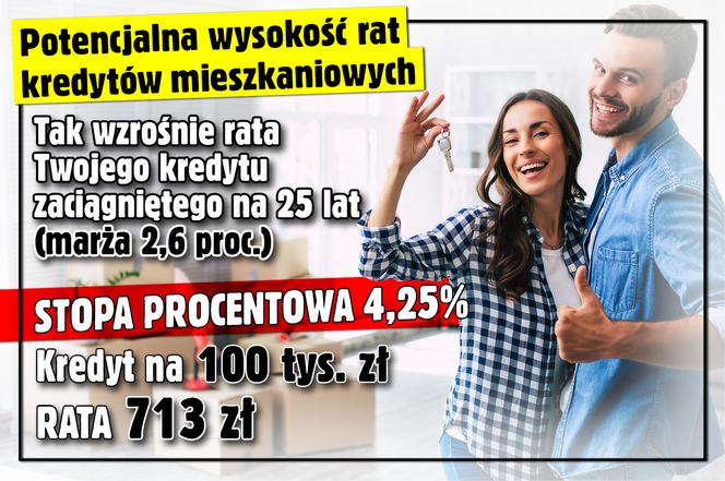 Raty kredytów w górę! Sprawdź ile wzrośnie twoja rata