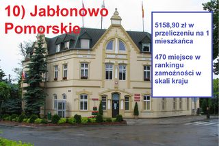 Magazyn „Wspólnota” opublikował najnowszy ranking zamożności samorządów za 2024 rok