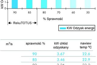 FLOP SYSTEM - niskoenergetyczna wentylacja mieszkań i nie tylko 