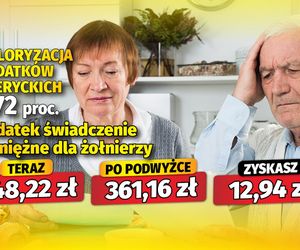 Waloryzacja dodatków emeryckich 3,72 proc.