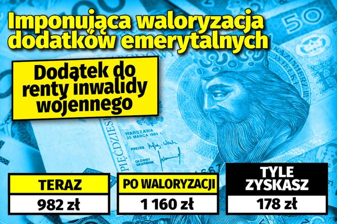 Imponująca waloryzacja dodatków emerytalnych