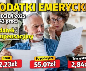 Dodatki emeryckie - kwiecień 2025 - 5,43 proc.