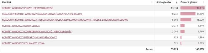 Powiat pleszewski