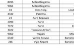Lista odwołanych lotów Ryanair