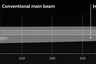 Inteligentne reflektory Volkswagena