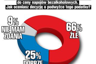 podatek cukrowy 2025