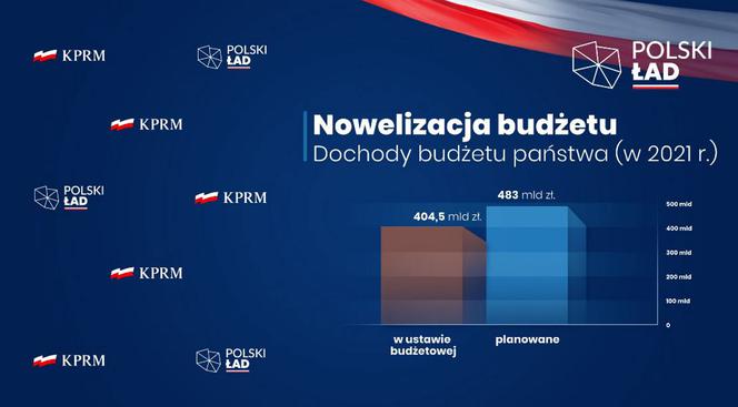 Nowelizacja budżetu: Kto skorzysta na polskim ładzie