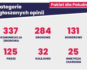 Jak rozładować korki we Wrocławiu?