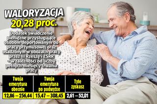 Wzrost dodatków do emerytur!