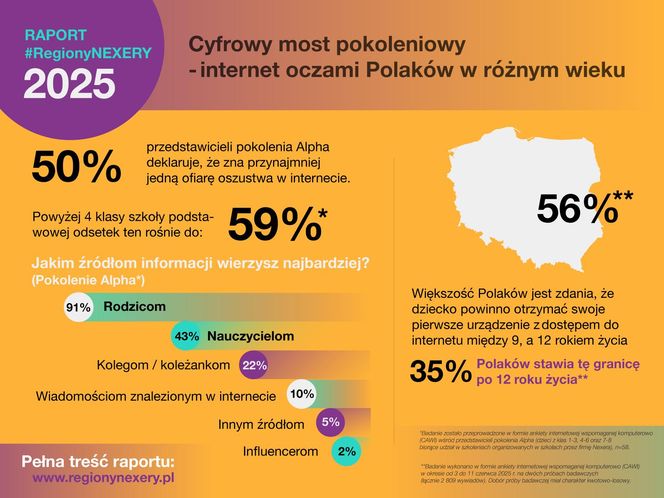 Raport #RegionyNEXERY
