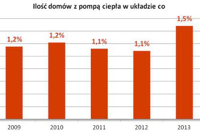 Domy energooszczędne 