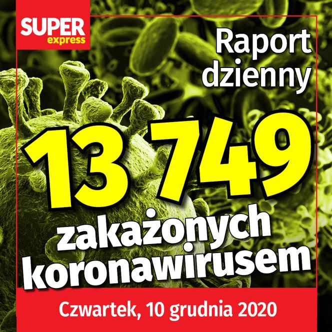 Koronawirus w Polsce: ile zakażeń dzisiaj (10.12)? Jaki jest stan zachorowań w woj. łódzkim?