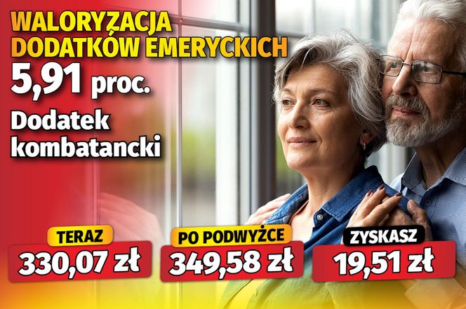 Waloryzacja dodatków emeryckich 5,91 proc.