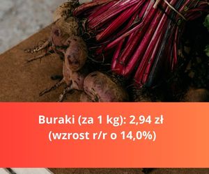 Produkty na Wielkanoc - droższe i tańsze