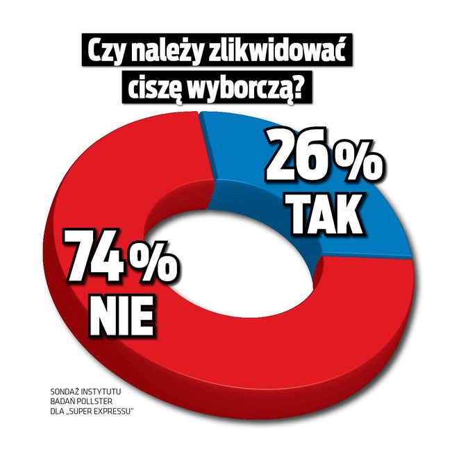 sondaż dla Pauli.jpg