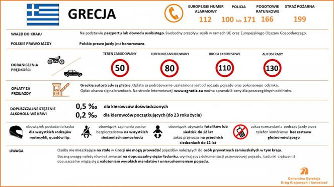 Przepisy ruchu drogowego w krajach Europy