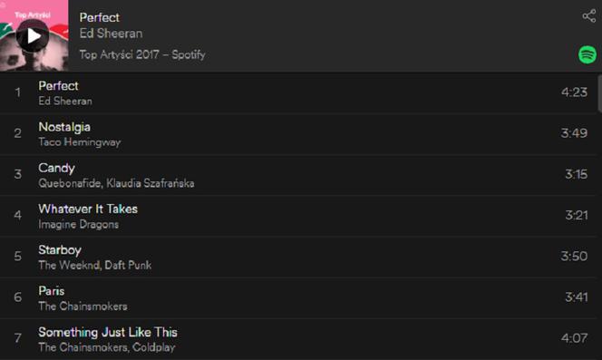 Spotify - świąteczny nastrój i podsumowanie roku