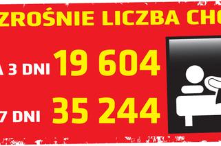 Koronawirus 24.04.2020 r, godz. 10. Zobacz aktualne wykresy i dane!