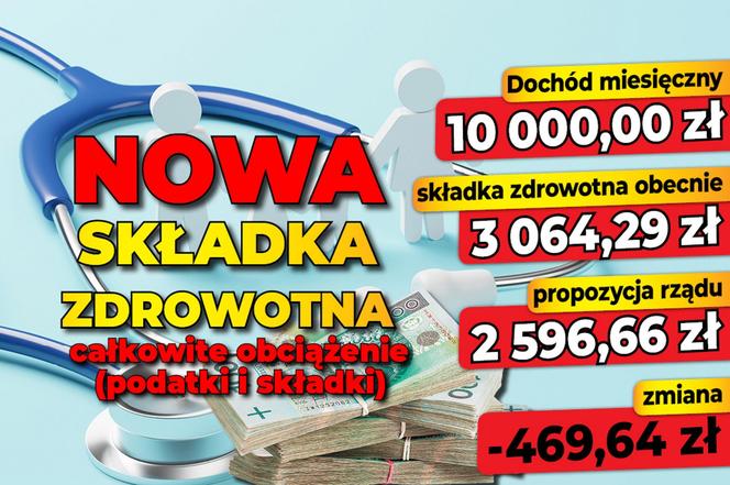 Nowa składka zdrowotna