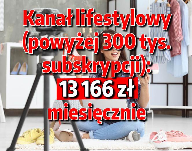 Ile zarabiają polscy youtuberzy?