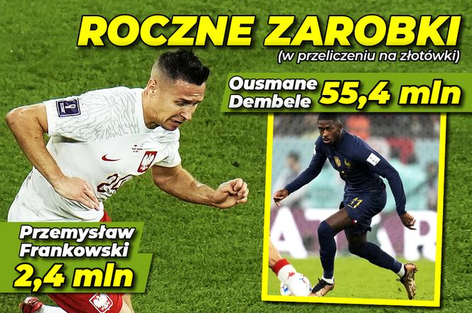 zarobki piłkarzy